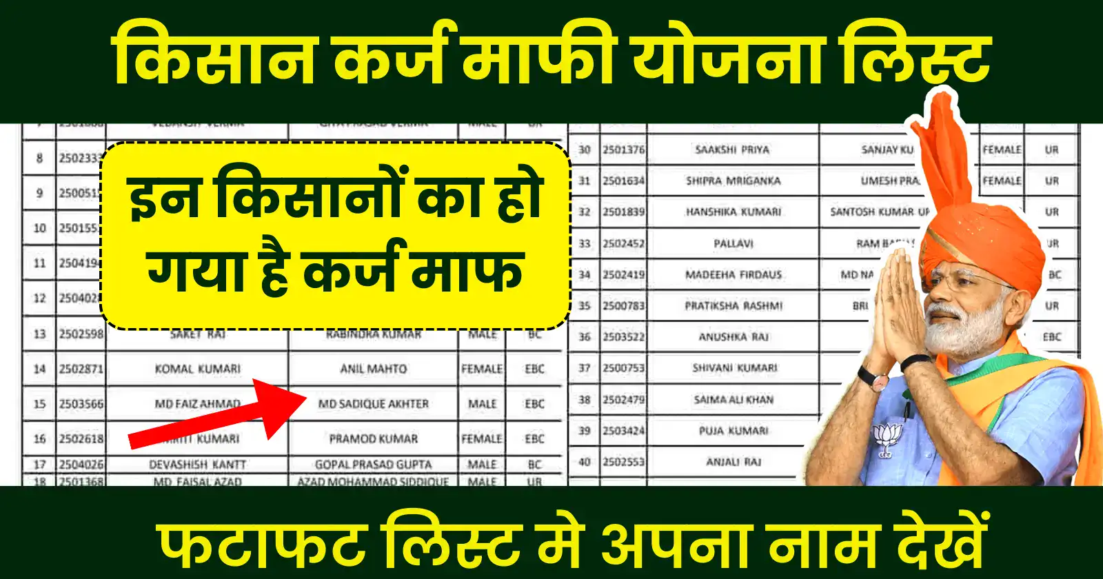 Kisan Karj Mafi Yojana